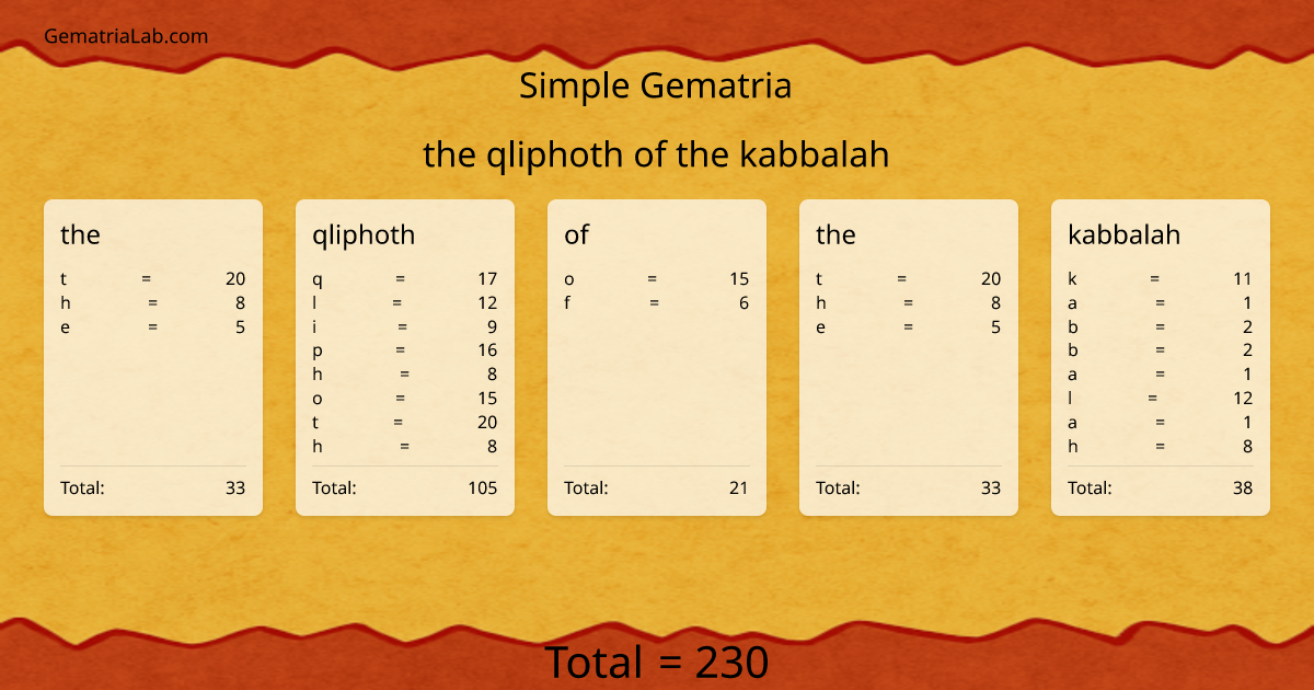 the qliphoth of the kabbalah in simple Gematria
